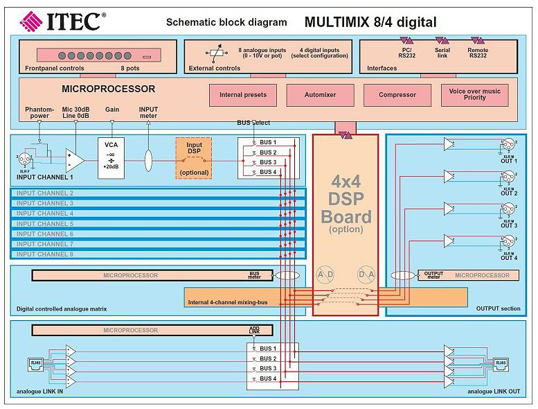 MULTIMIX 8-4 BLOCK DIAGRAMM   595 X
