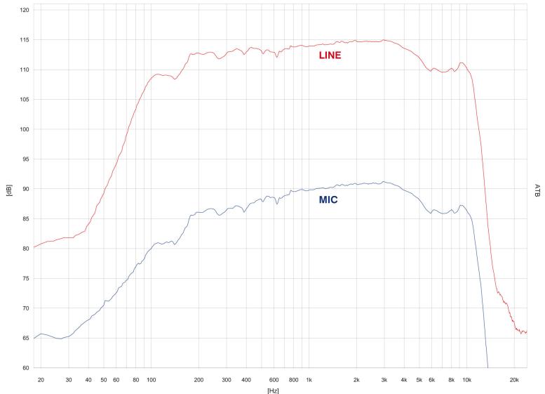 AVC MIC MERITEV   777 X