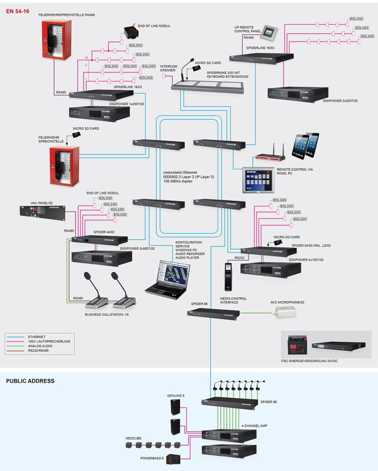 ITECNET SISTEM 2024   777 X